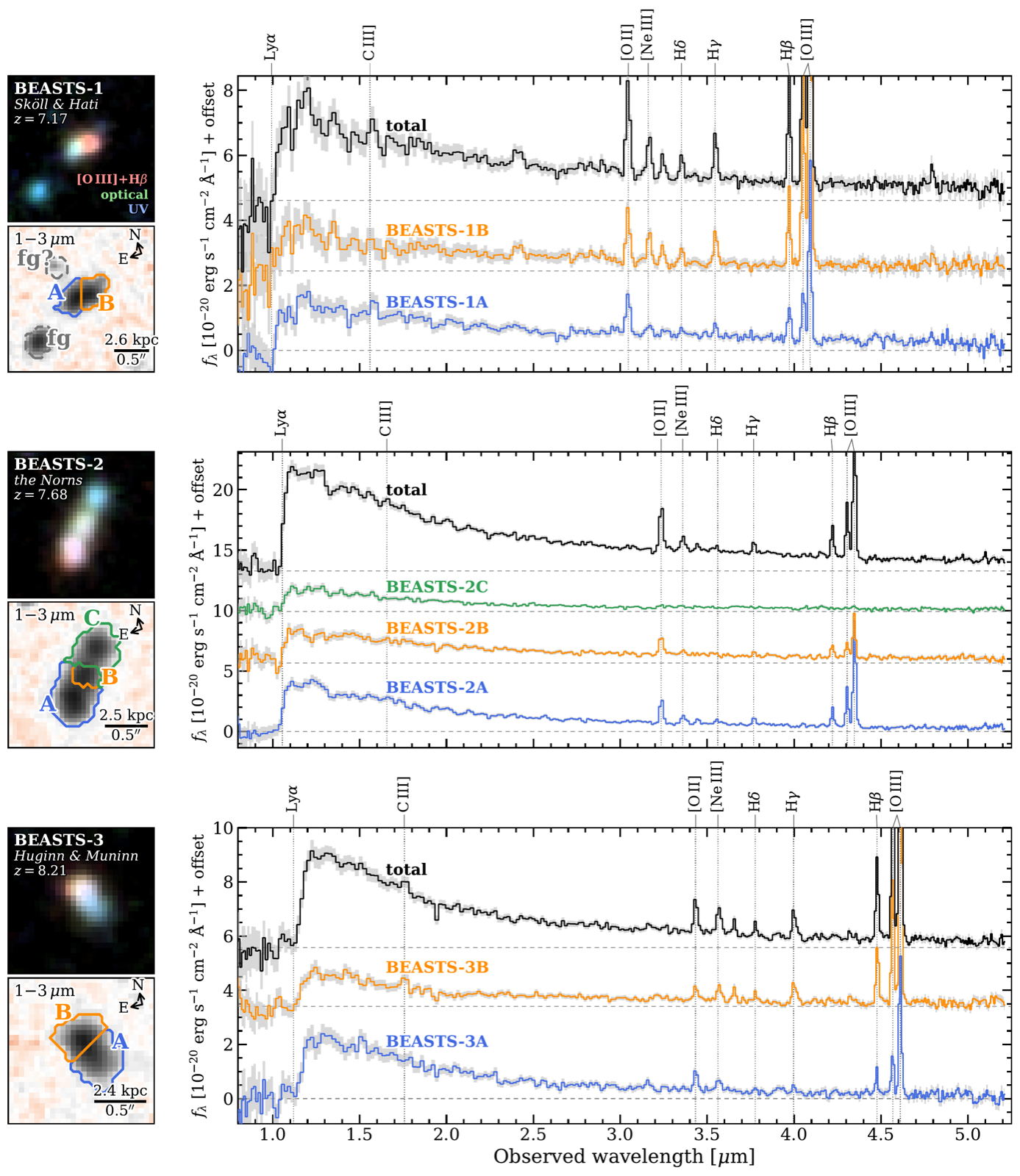 NIRSpec IFU images and PRISM spectra of BEASTS-1, BEASTS-2 and BEASTS-3